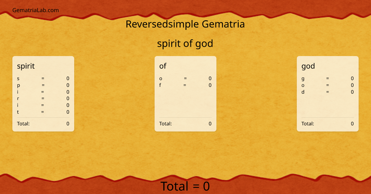 spirit of god in reversedsimple Gematria